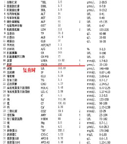 JEAN's renal function test results at admission