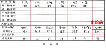 JEAN's follow-up renal function test results